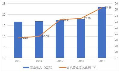 【独家】我国上市港口企业经营情况系列(三)-- 深圳港