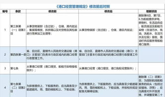 港口经营管理规定 中15条内容有所变化