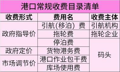 两部委延续实施《港口收费计费办法》| 港口圈